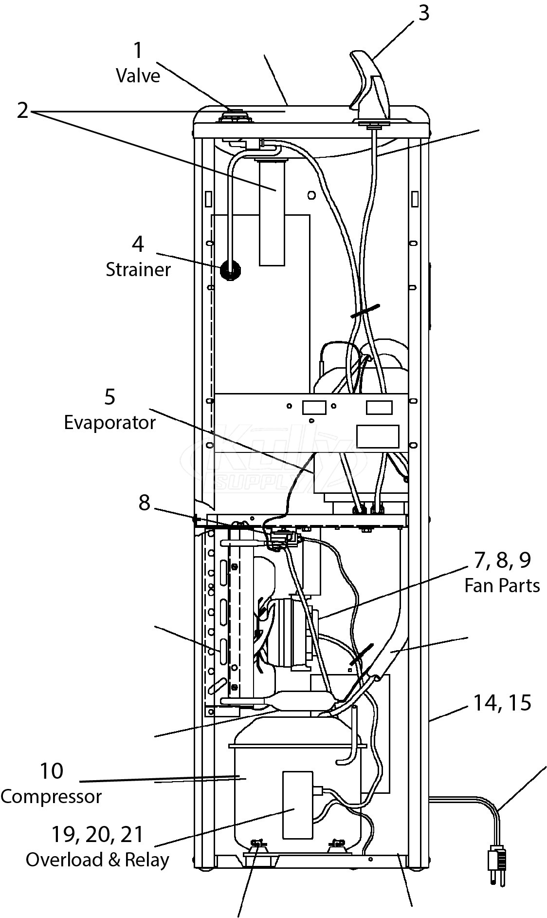 Kully FD Series Breakdown
